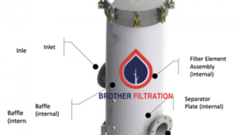 Tips to choose filter element and tips to install filter element