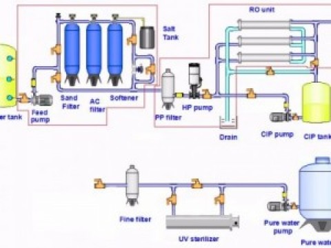 WHAT IS REVERSE OSMOSIS？